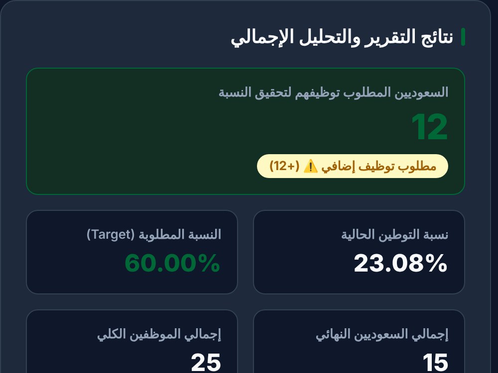 Screenshot of Saudization Calculator
